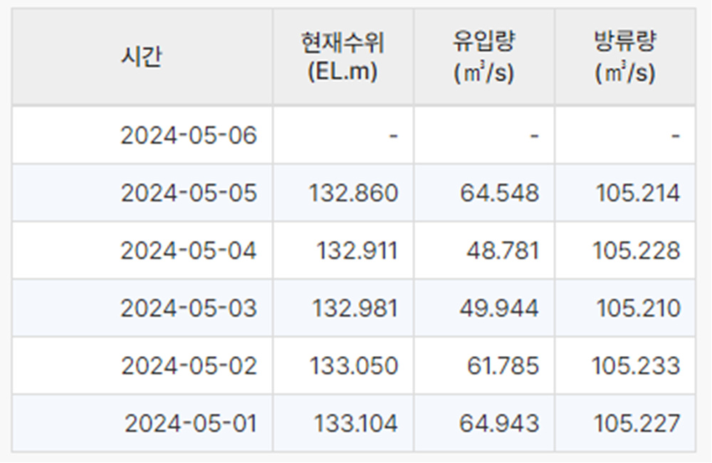 수위132.9.jpg