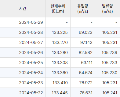 수위.png