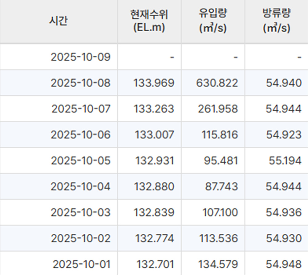 화면 캡처 2025-10-09 052434.jpg