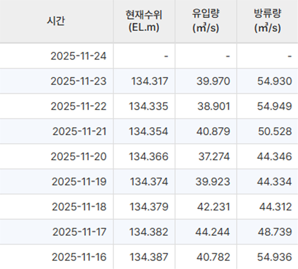 ȭ�� ĸó 2025-11-24 134034dasd.jpg