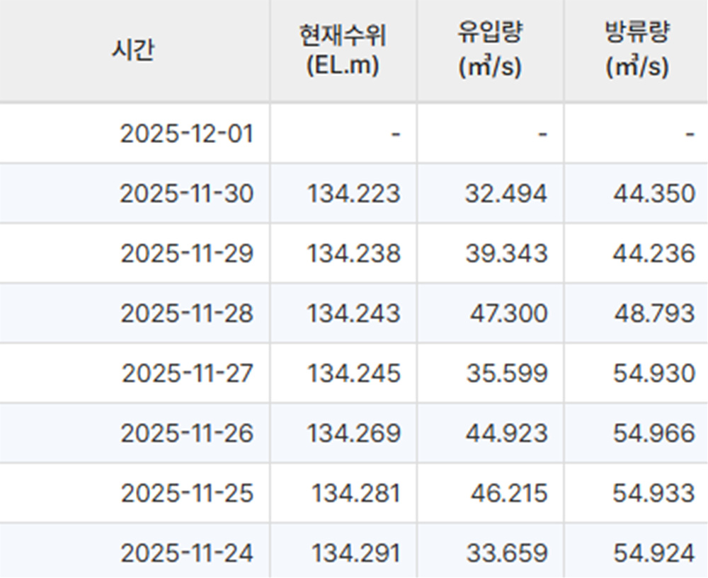 ȭ�� ĸó 2025-12-01 140520.jpg