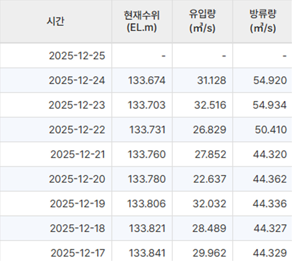 ȭ�� ĸó 2025-12-25 120910.jpg