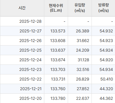 ȭ�� ĸó 2025-12-28 192116.png