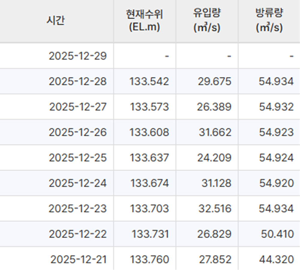 ȭ�� ĸó 2025-12-29 225034.jpg