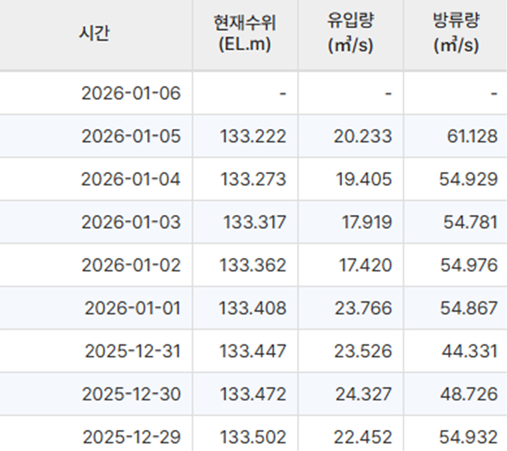 ȭ�� ĸó 2026-01-06 122142.jpg