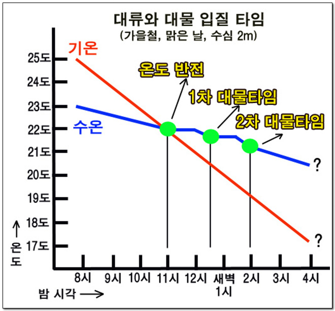 물 속의 대류 눈벽 대체 과정 위키백과, 우리